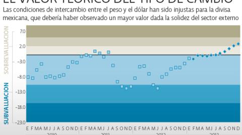 El Economista