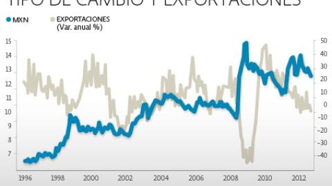 El Economista