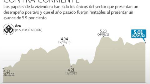 El Economista