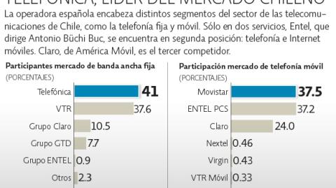 El Economista