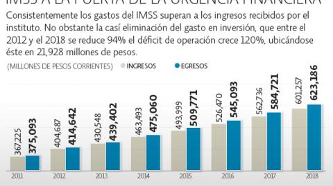 El Economista