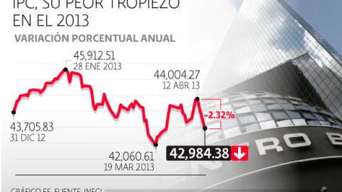 El Economista