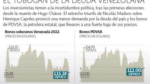 El Economista