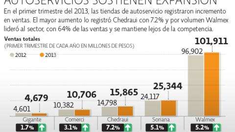 El Economista