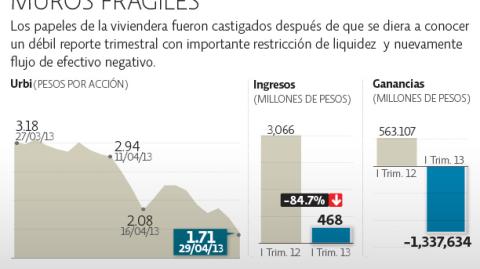 El Economista