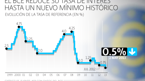 El Economista