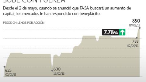 El Economista