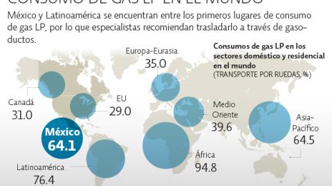 El Economista