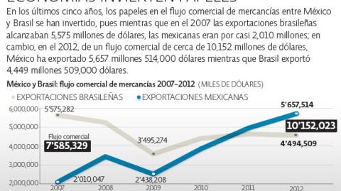 El Economista