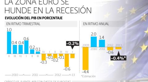 El Economista