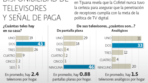 El Economista