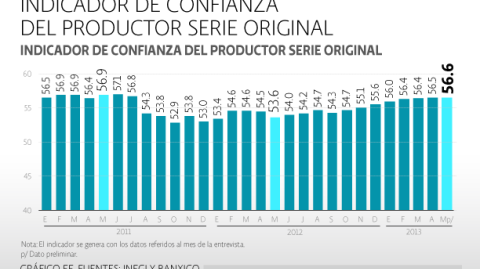 El Economista