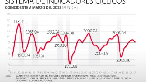 El Economista