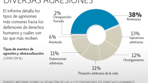 El Economista