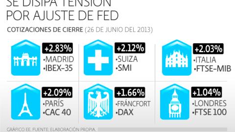 El Economista