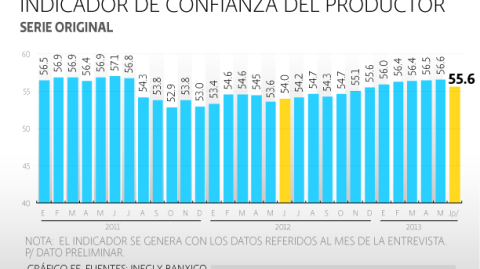 El Economista