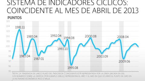 El Economista