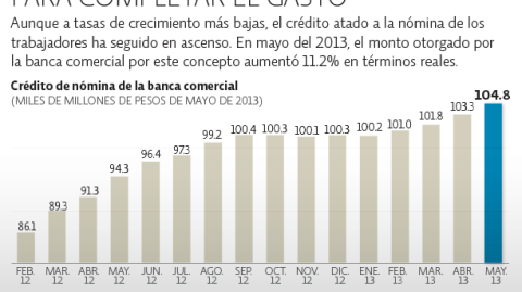 El Economista