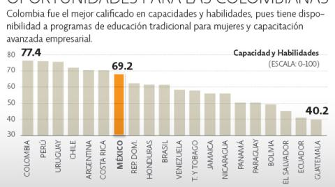 El Economista
