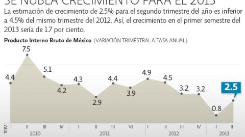 El Economista