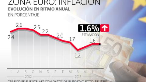 El Economista