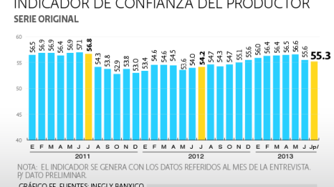 El Economista