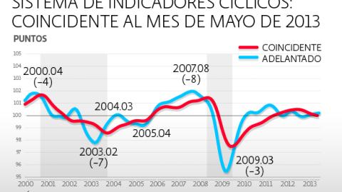 El Economista