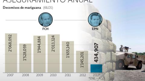 El Economista