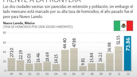 El Economista