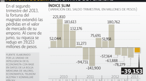 El Economista