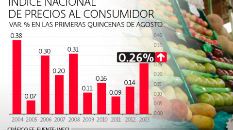 El Economista