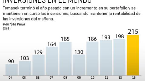 El Economista