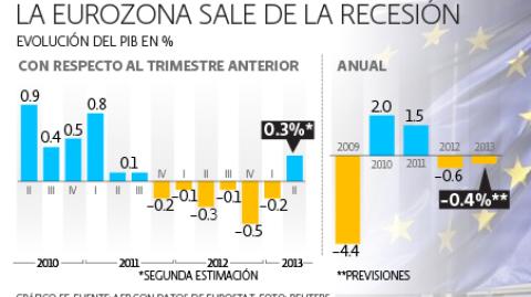 El Economista