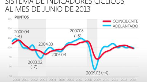 El Economista