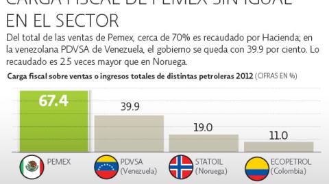 El Economista