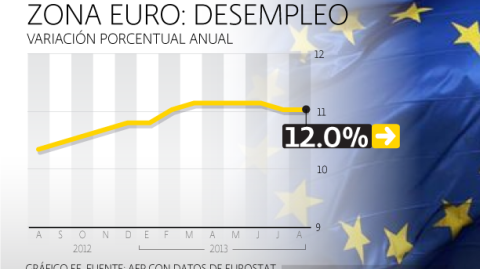 El Economista