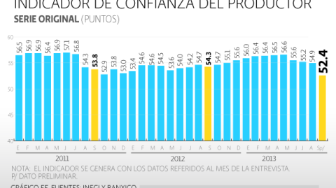 El Economista