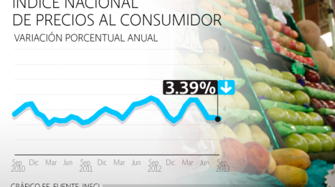 El Economista