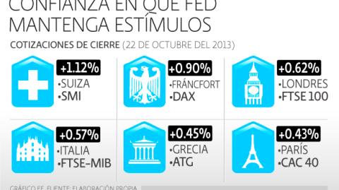 El Economista