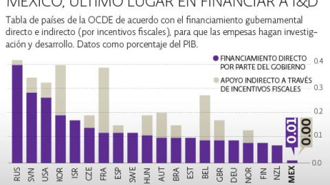 El Economista