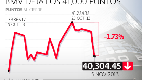 El Economista