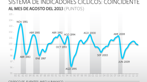 El Economista