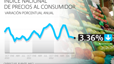 El Economista