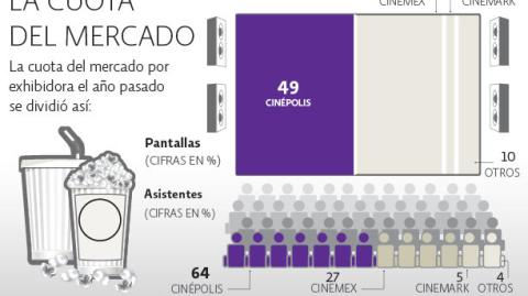 El Economista