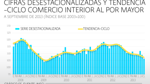 El Economista