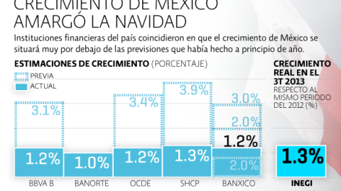 El Economista