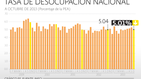 El Economista