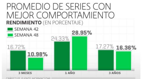 El Economista