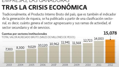 El Economista