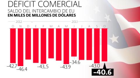 El Economista